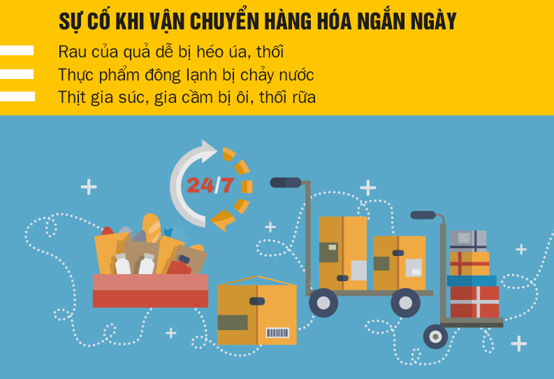 5 LƯU Ý KHI VẬN CHUYỂN HÀNG HÓA CÓ HẠN SỬ DỤNG NGẮN BẠN CẦN BIẾT